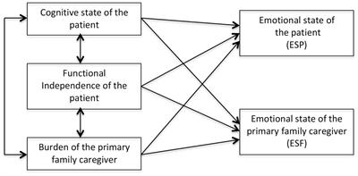 Emotional Distress of Patients at End-of-Life and Their Caregivers: Interrelation and Predictors